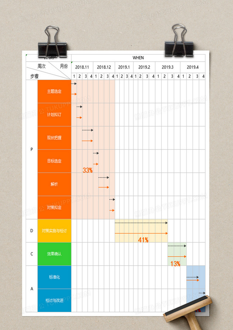 橙色项目进度时间计划表Excel模板下载-86资源网