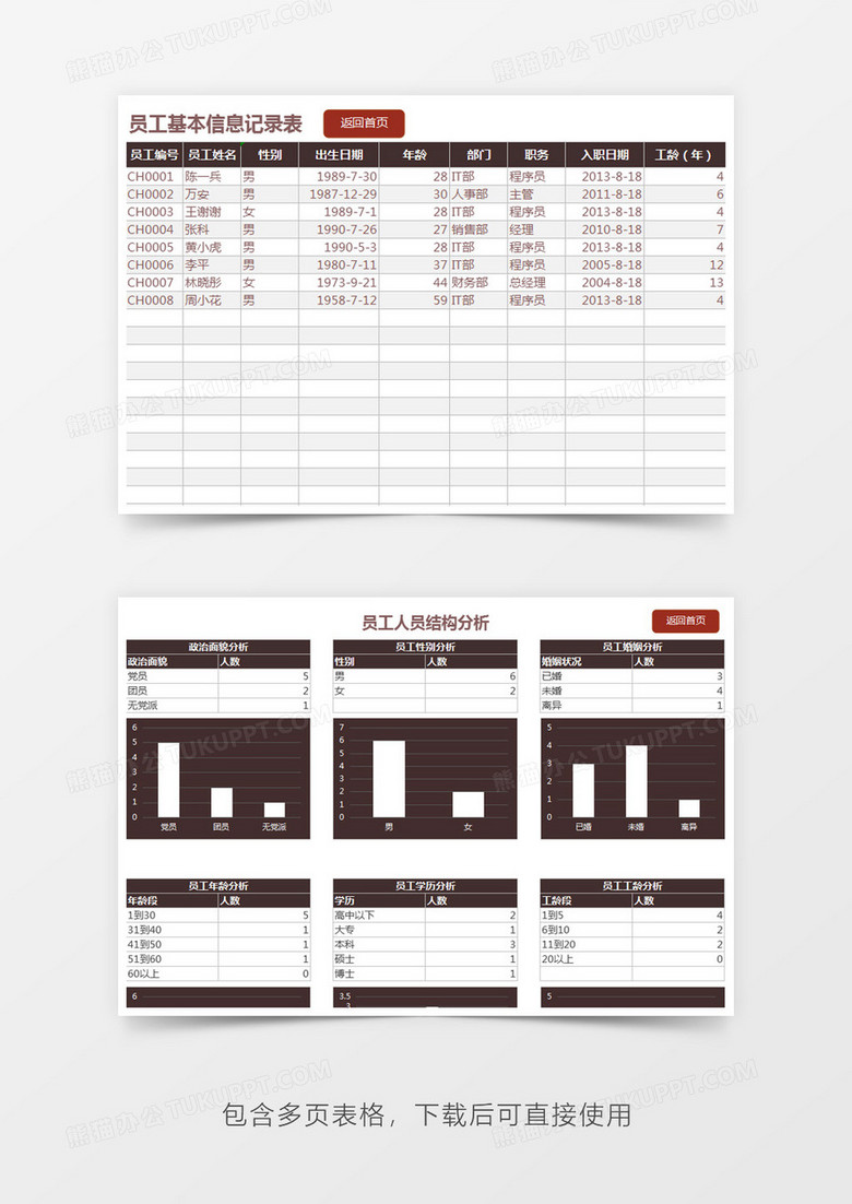 企业员工信息记录人事管理系统Excel模板下载-86资源网