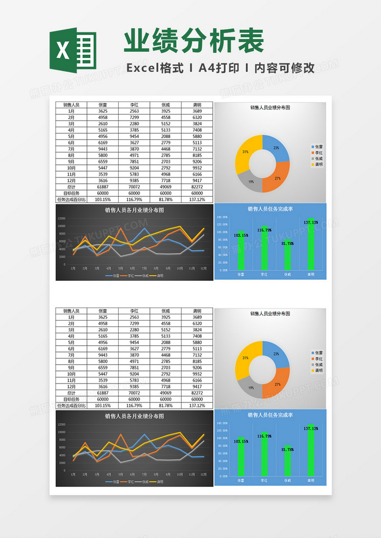 销售业绩分析表对比Excel模板下载-86资源网