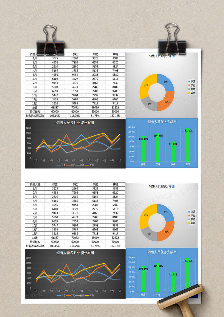 销售业绩分析表对比Excel模板下载-86资源网