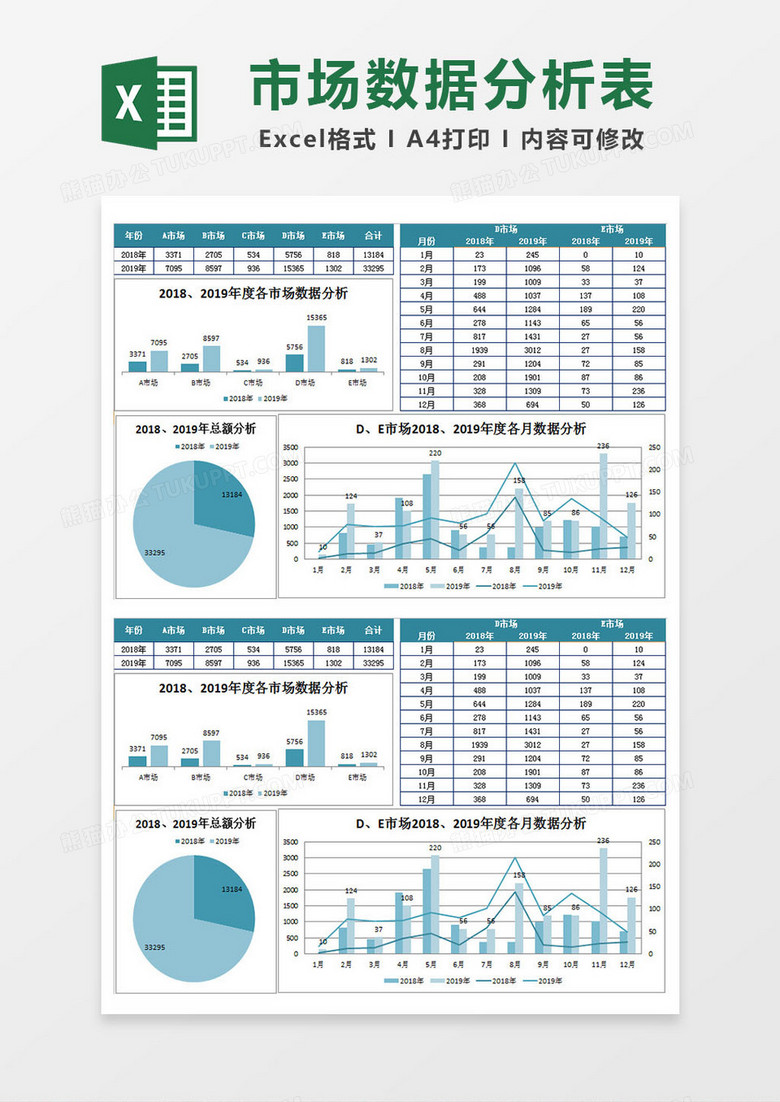 年度市场数据分析图表Excel模板下载-86资源网