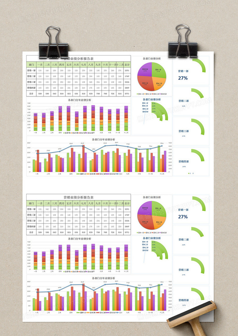 各部门营销业绩分析报告Excel模板下载-86资源网