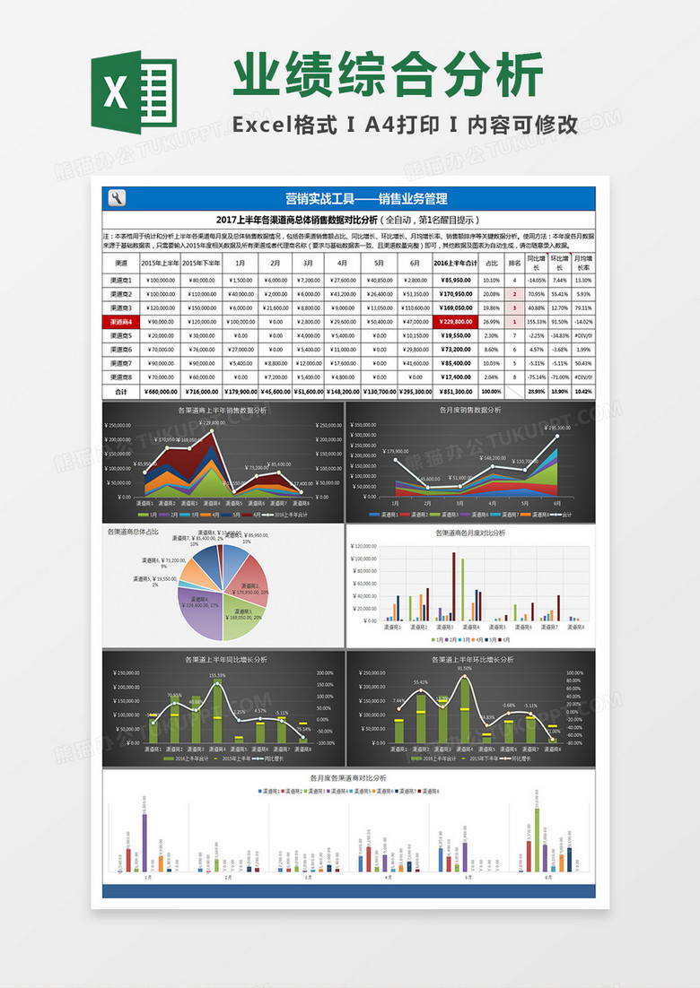 企业销售业务管理业绩综合分析Excel模板下载-86资源网