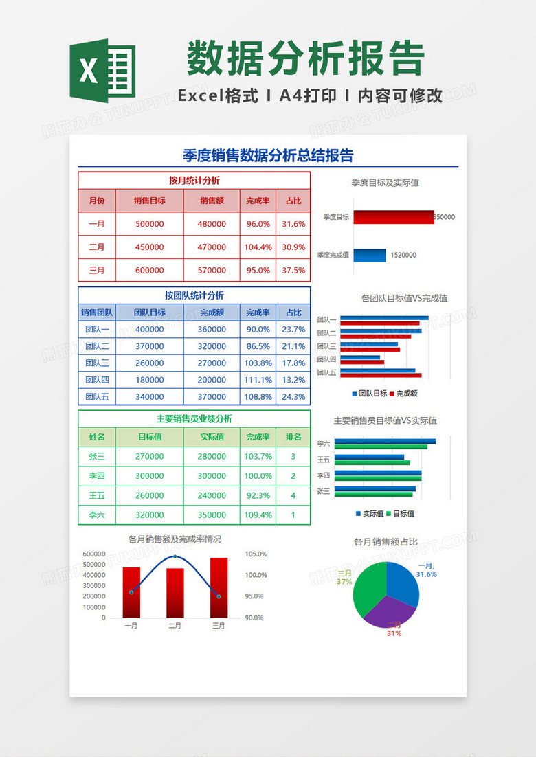 彩色季度销售数据分析报告Excel模板下载-86资源网