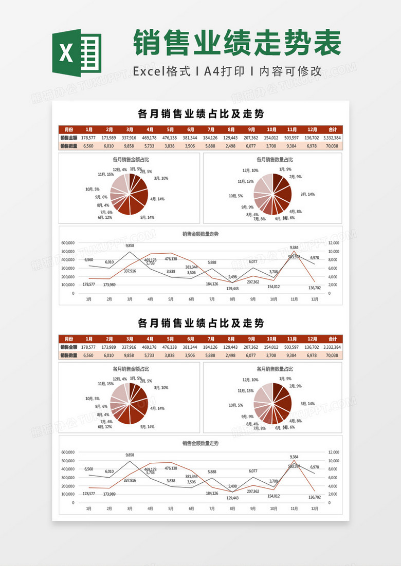 销售业绩占比及走势红色图表Excel模板下载-86资源网