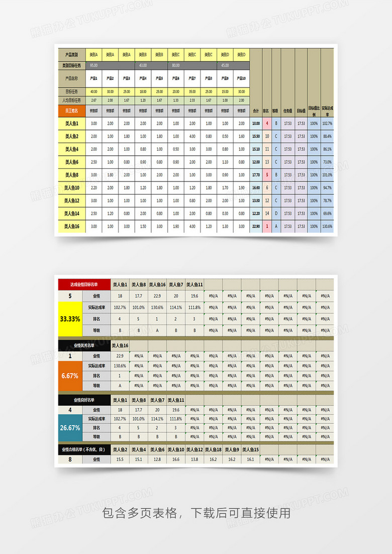 销售业绩评价与检测系统Excel模板下载-86资源网
