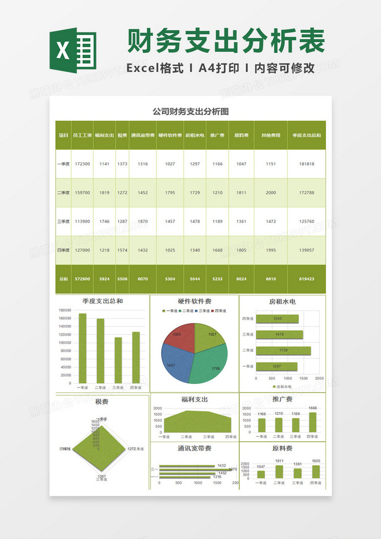 绿色财务支出分析表Excel模板下载-86资源网