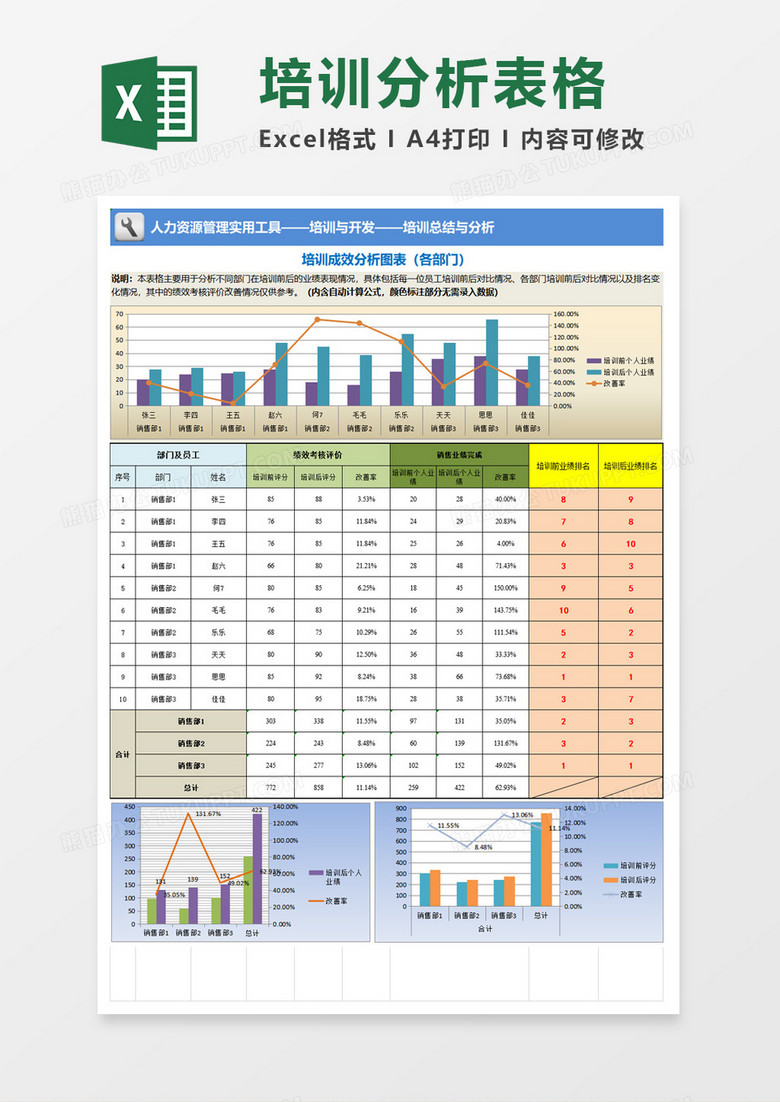 彩色部门培训分析表Excel模板下载-86资源网