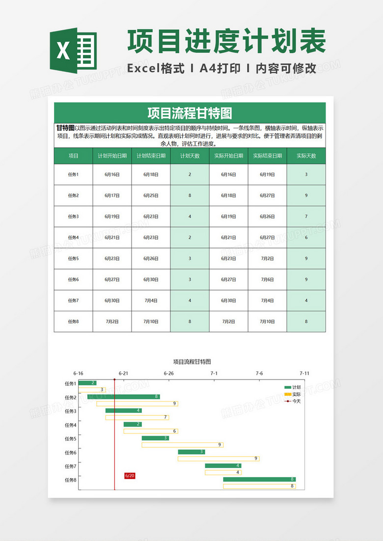 绿色项目进度及流程甘特图Excel模板下载-86资源网