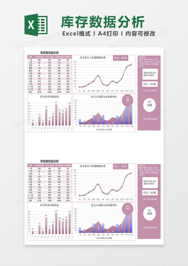库存数据分析图表粉色Excel模板下载-86资源网