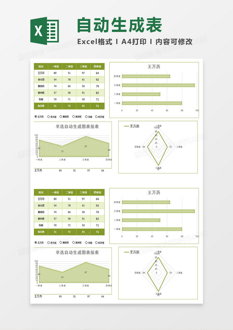 绿色自动生成图表Excel模板下载-86资源网