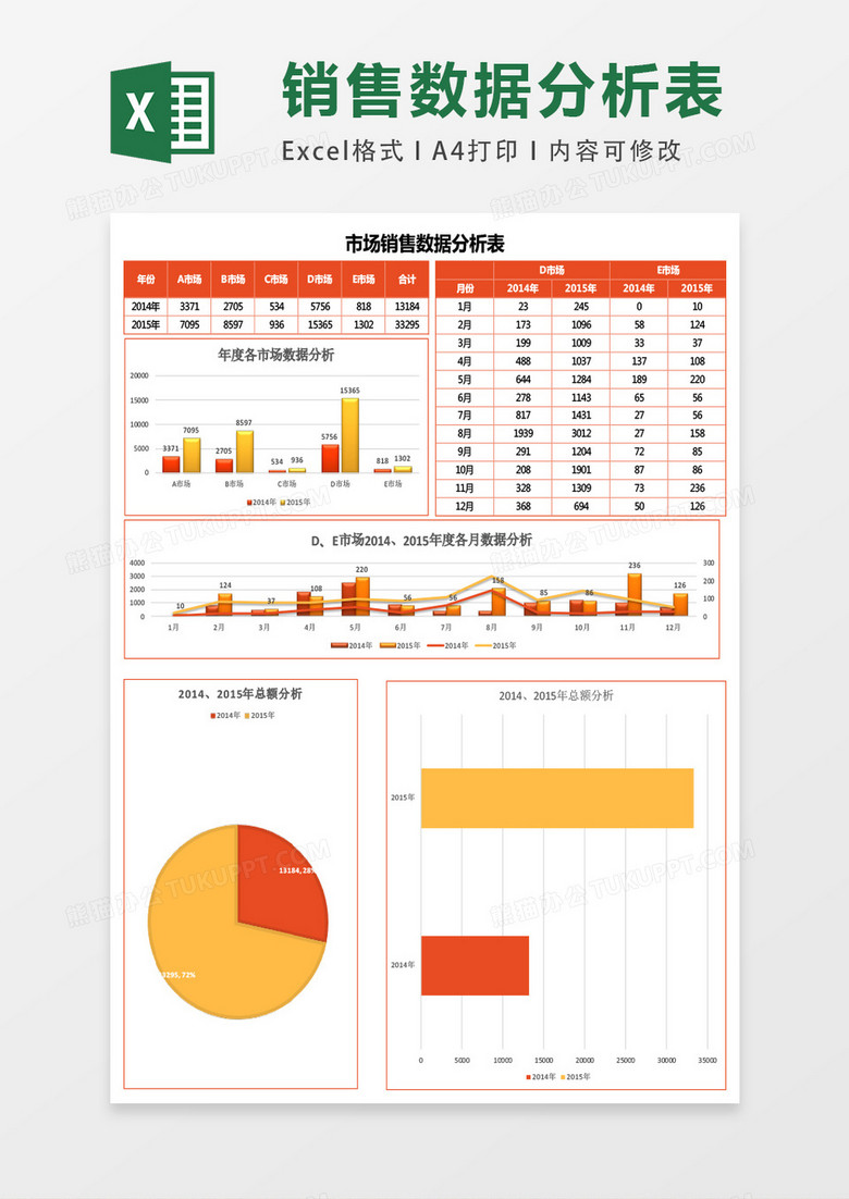 市场销售数据分析表Excel模板下载-86资源网