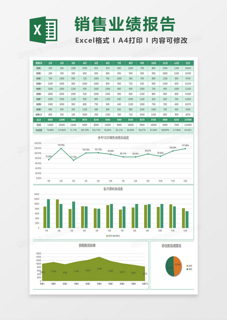 全年销售业绩报告Excel模板下载-86资源网