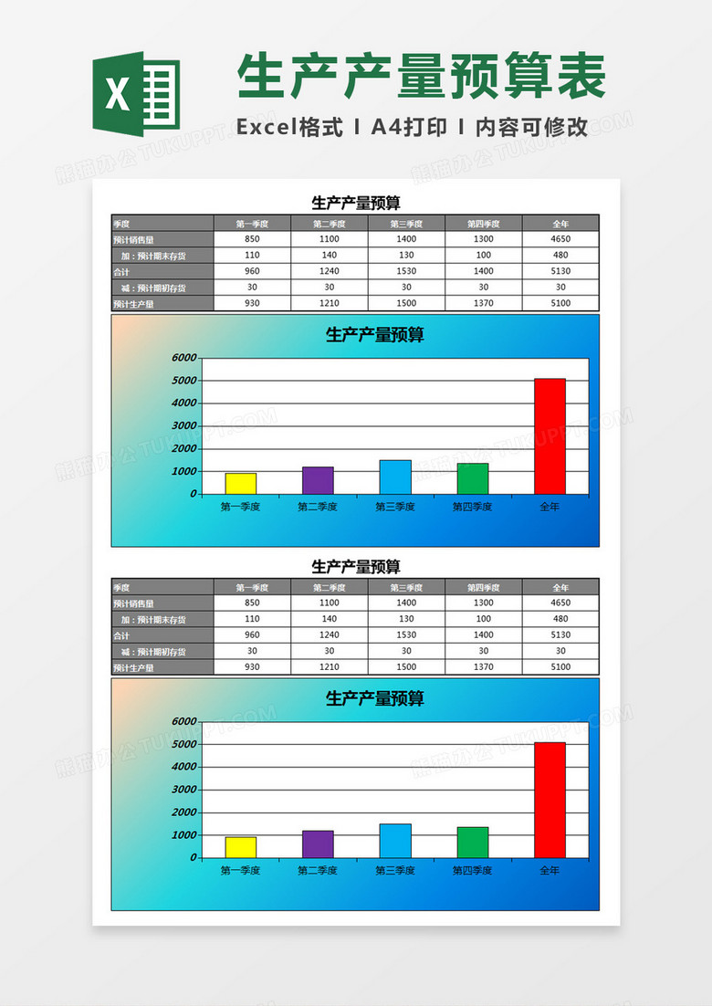 季度生产产量预算图表Excel模板下载-86资源网