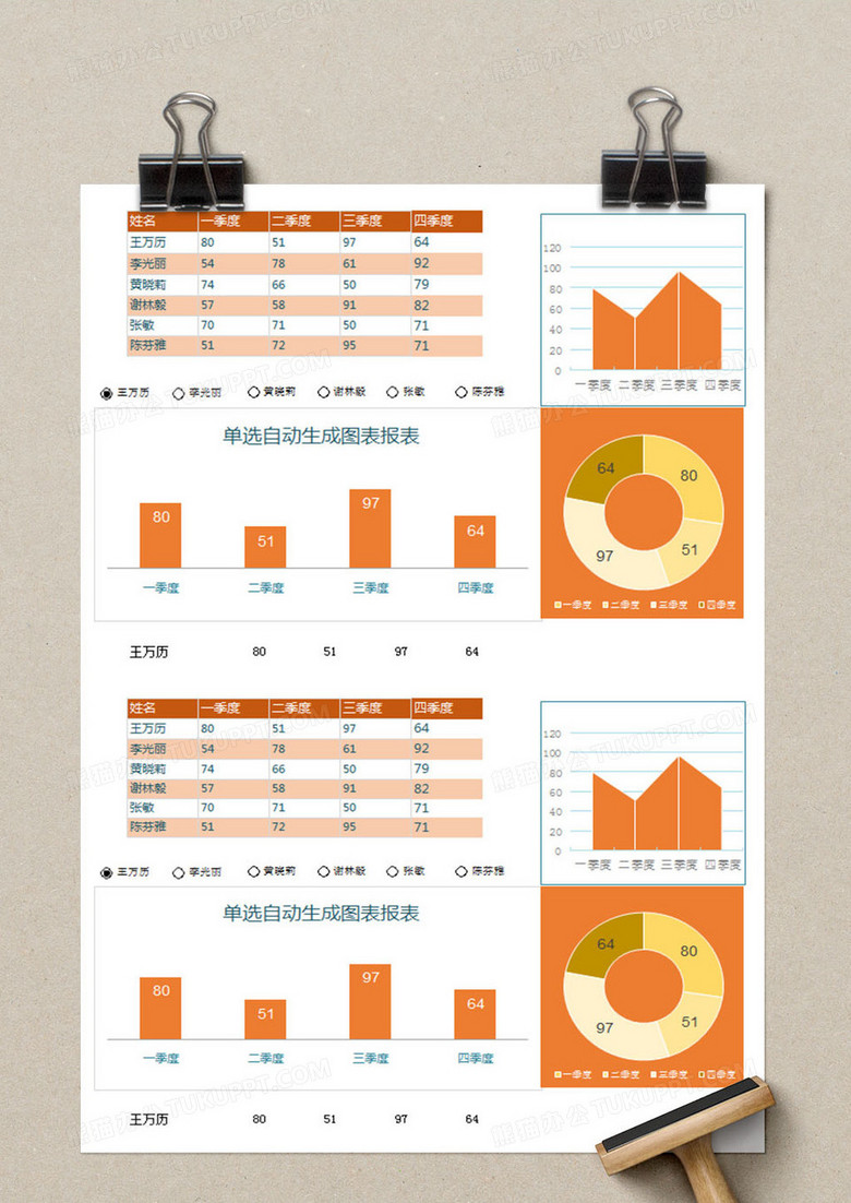 橙色数据统计分析表Excel模板下载-86资源网