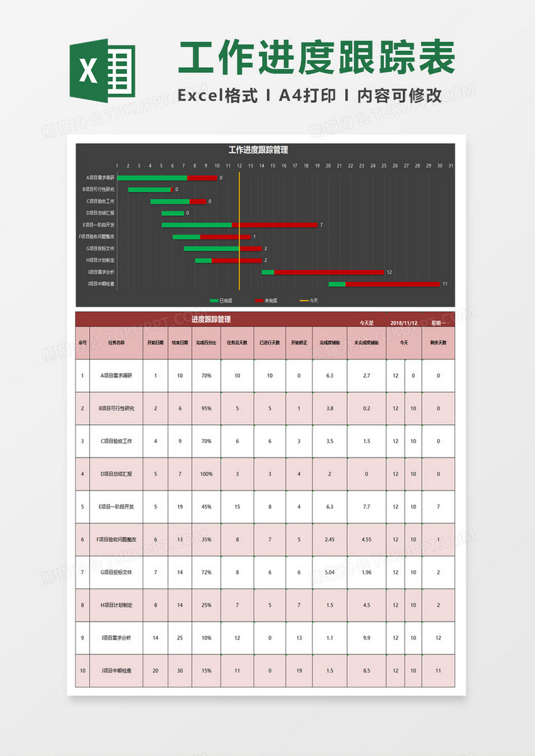 项目工作进度跟踪表Excel模板下载-86资源网